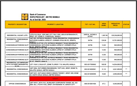 metrobank foreclosed properties 2023